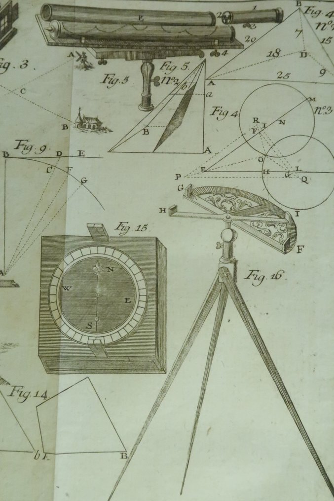 [Diderot et D'Alembert] - Recueil de planches pour (.) Dictionnaire raisonné des sciences, des arts et des métiers [427 pl.] - 1779-1781 #1.0