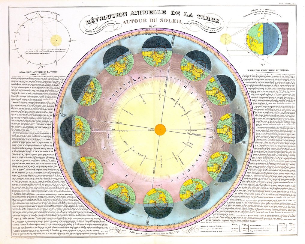 Celestial Chart - 地球的轨道; Andriveau Goujon - Revolution Annuelle de la Terre - 1863 #1.0