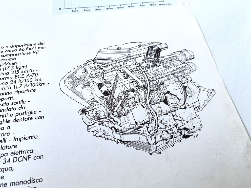 Ferrari 208 GTB / 208 GTS - 1981 #4.3