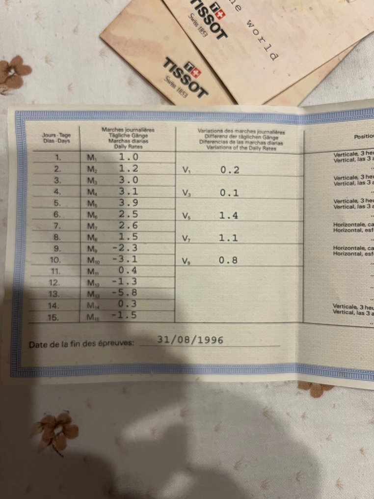 Tissot - Janeiro - χωρίς τιμή ασφαλείας - T66.1.428.52 - Άνδρες - 1996 #3.2