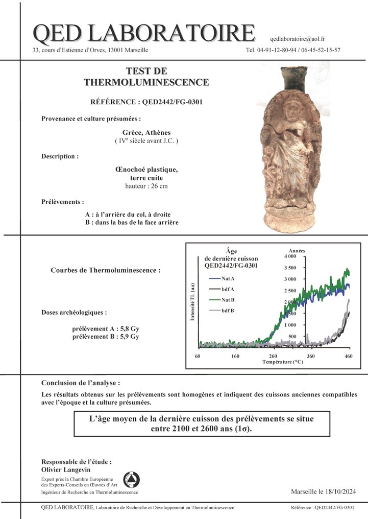 Αρχαία Ελληνική Κεραμικό ‘Plastic’ λευκόθυρος. 5ος-4ος αιώνας π.Χ. Ύψος 17,2 εκ. Τεστ TL. #2.1