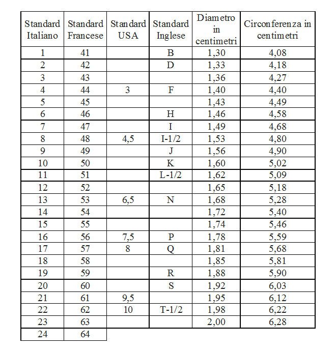 Turquoise Ring - Height: 35 mm - Width: 25 mm- 11.3 g - (1) #3.2