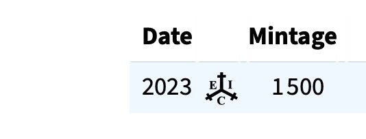 Αγία Ελένη. 1 Pound 2023 "Una and The Lion", King Charles III - very rare  (χωρίς τιμή ασφαλείας) #2.1