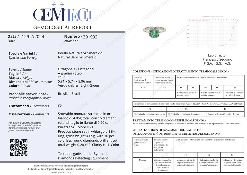 Δαχτυλίδι - 18 καράτια Λευκός χρυσός -  1.15ct. tw. Σμαράγδι - Διαμάντι #2.1